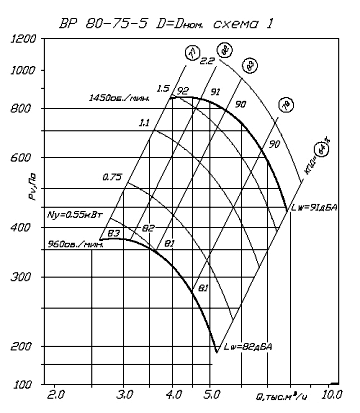 ВР 80-75-5 D=Dном схема 1